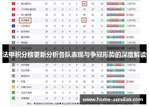 法甲积分榜更新分析各队表现与争冠形势的深度解读